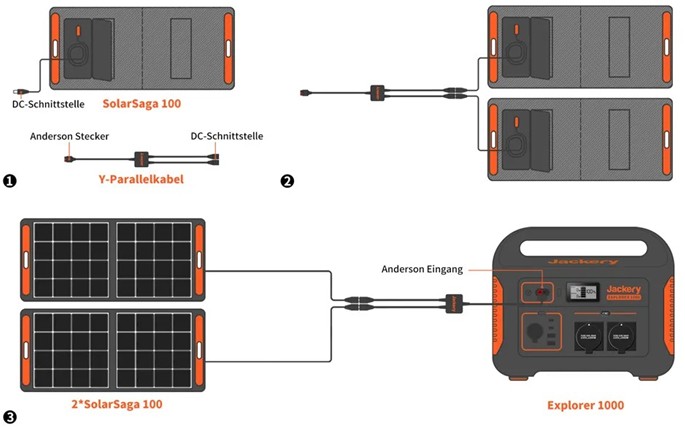 Jackery Powerstations